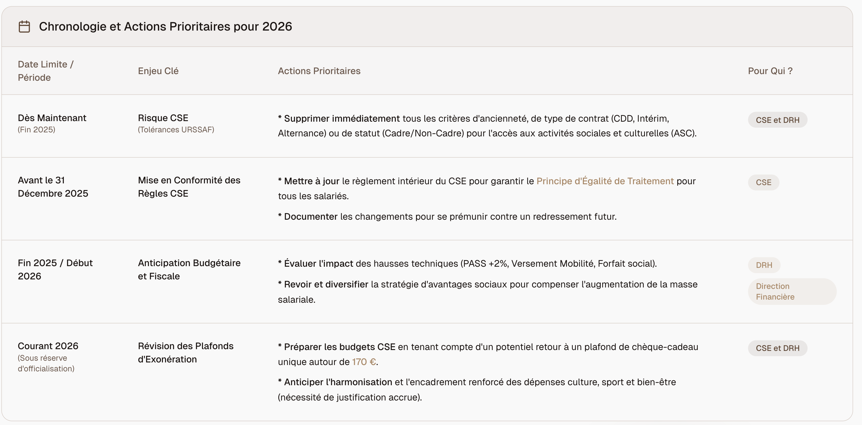 Illustration avantages